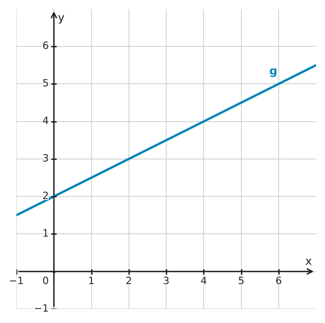 Figure for problem 533313