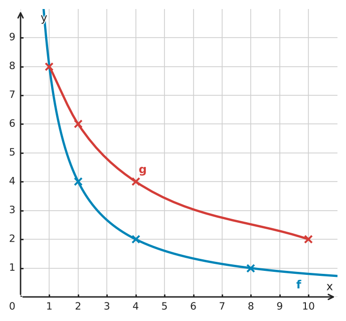 Figure for problem 533315