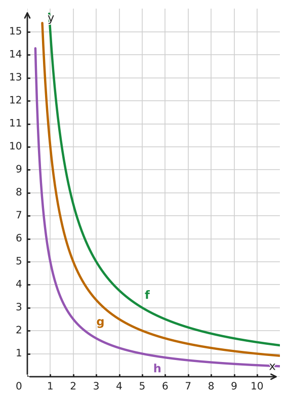 Figure for problem 533316