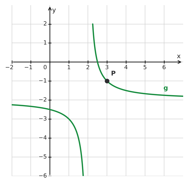 Figure for problem 533318