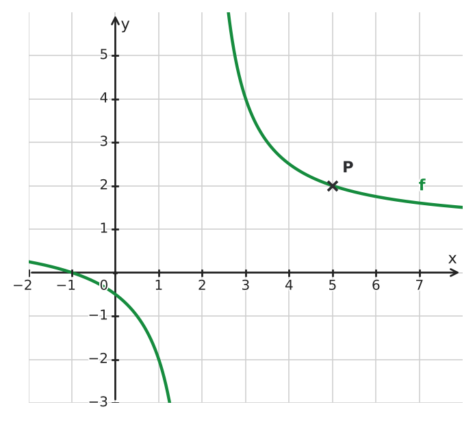 Figure for problem 533319