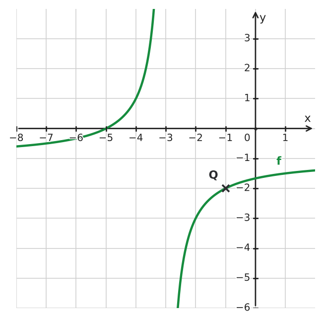 Figure for problem 533320