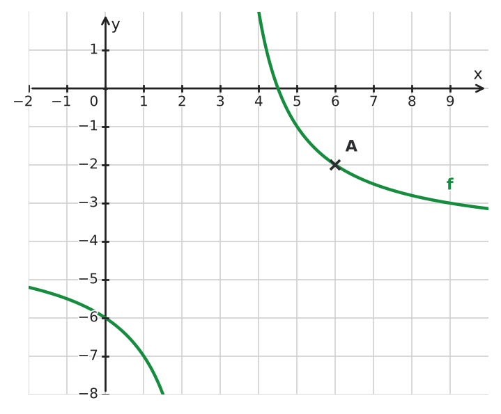 Figure for problem 533325