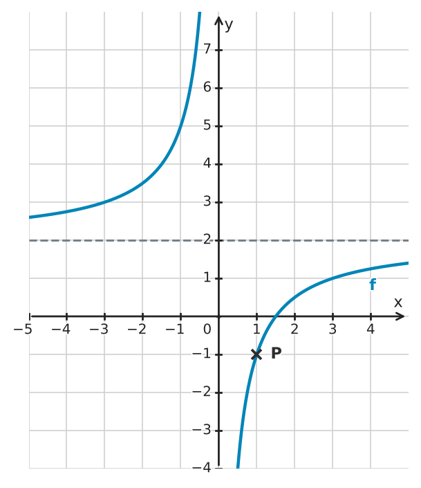 Figure for problem 533326