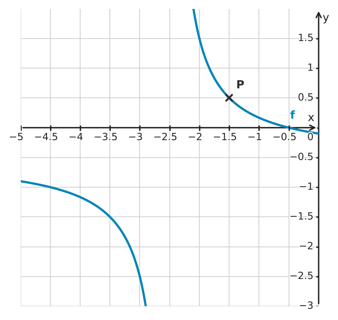 Figure for problem 533328