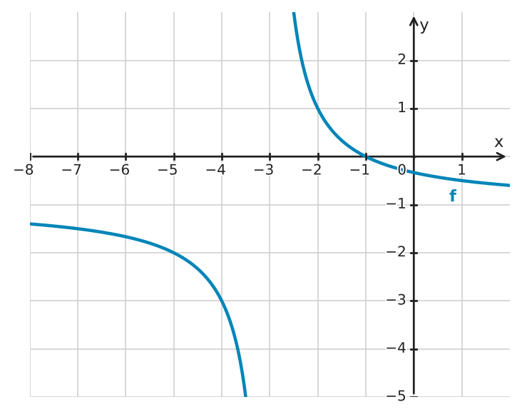 Figure for problem 533331