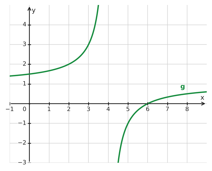 Figure for problem 533332
