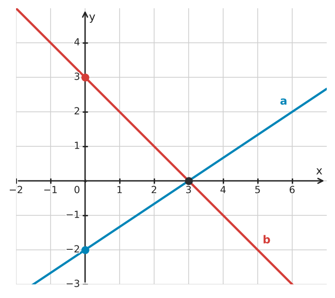 Figure for problem 533333