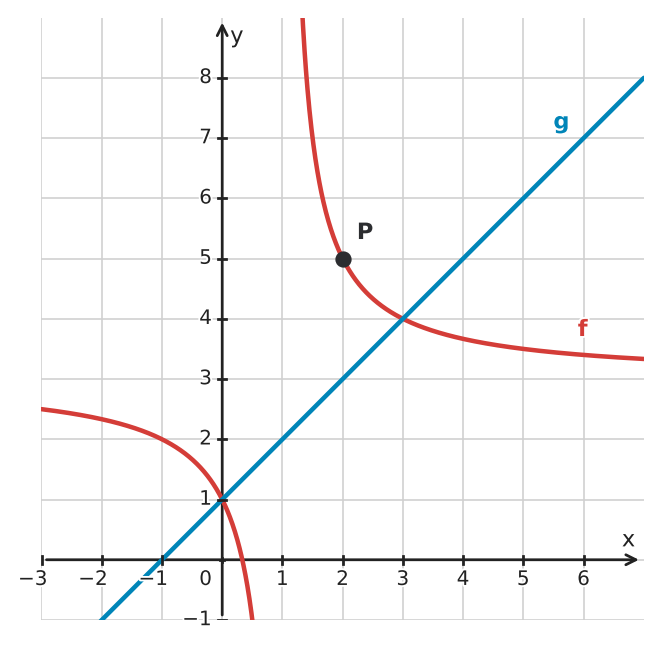 Figure for problem 533335