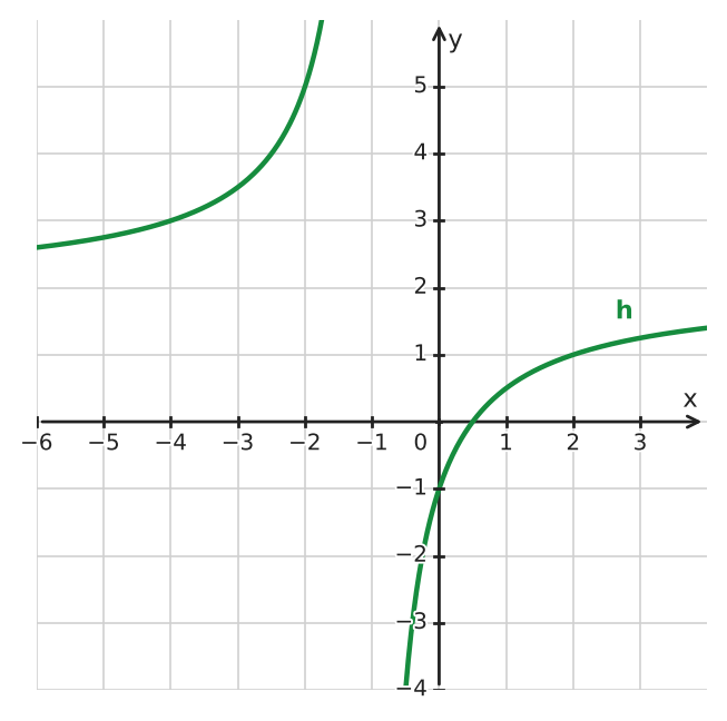 Figure for problem 533336