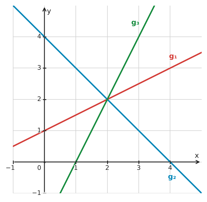 Figure for problem 533337