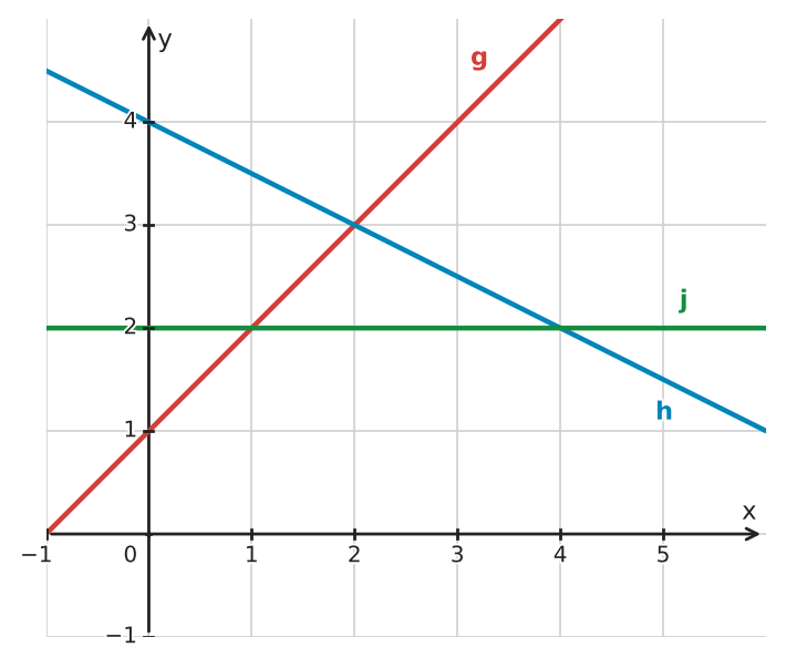 Figure for problem 533338