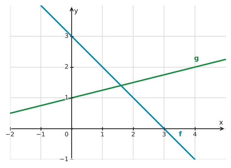 Figure for problem 533342
