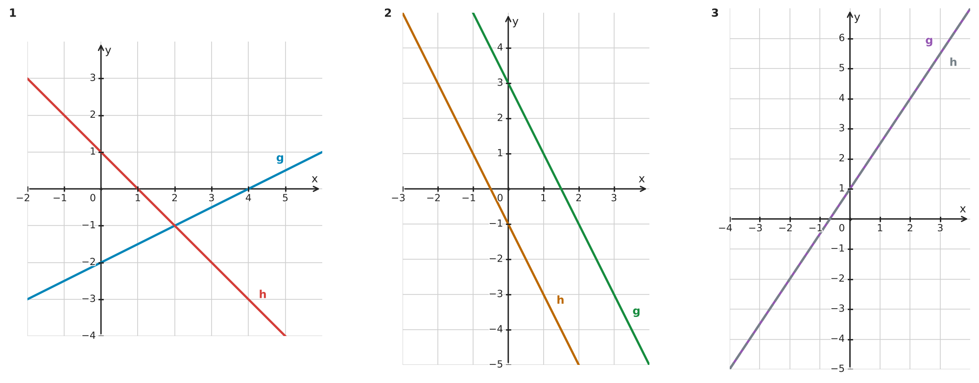 Figure for problem 533344