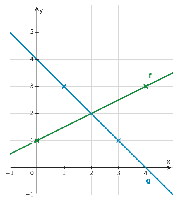 Figure for problem 533345