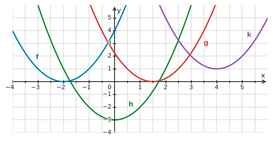 Figure for problem 533353