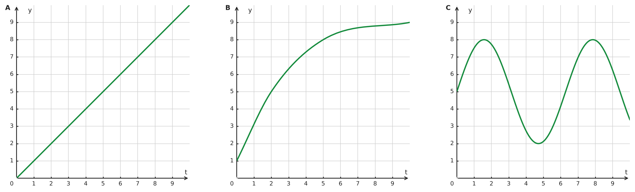 Figure for problem 533355
