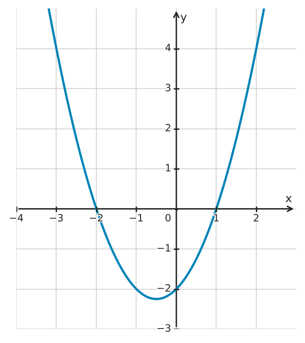 Figure for problem 533366