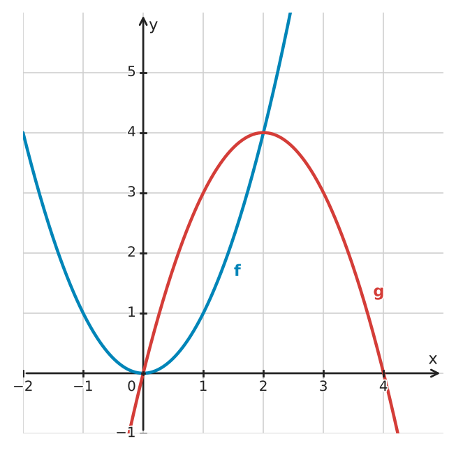 Figure for problem 533368