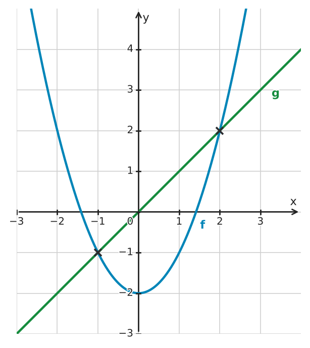 Figure for problem 533372