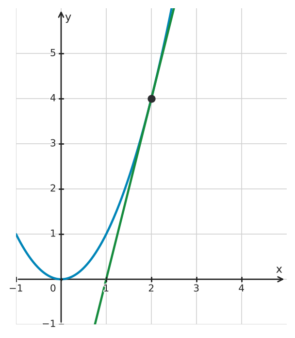 Figure for problem 533373