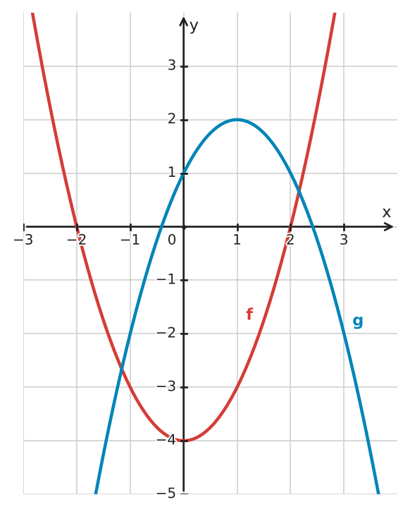Figure for problem 533384
