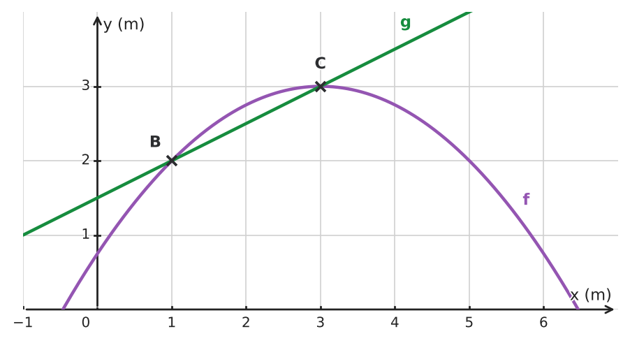Figure for problem 533385