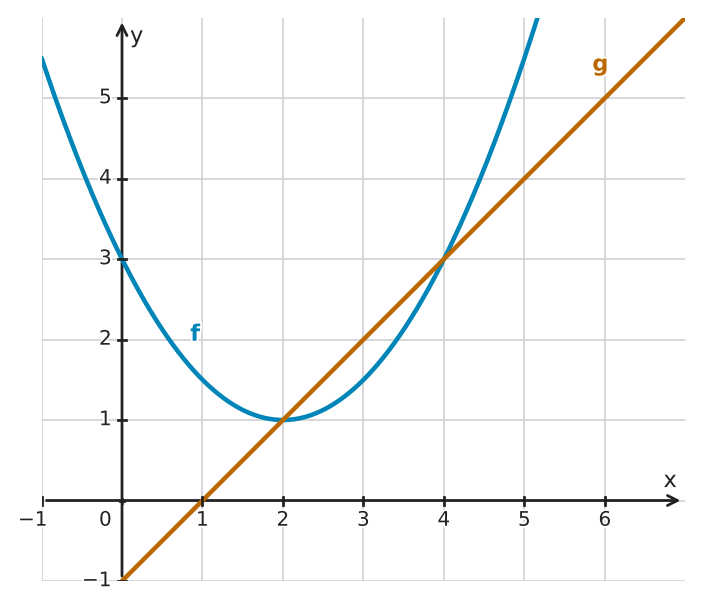 Figure for problem 533386