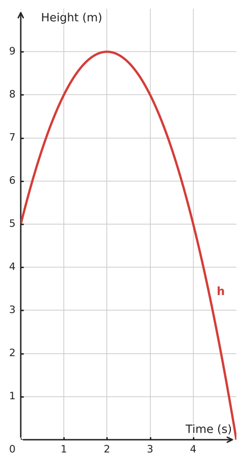 Figure for problem 533387