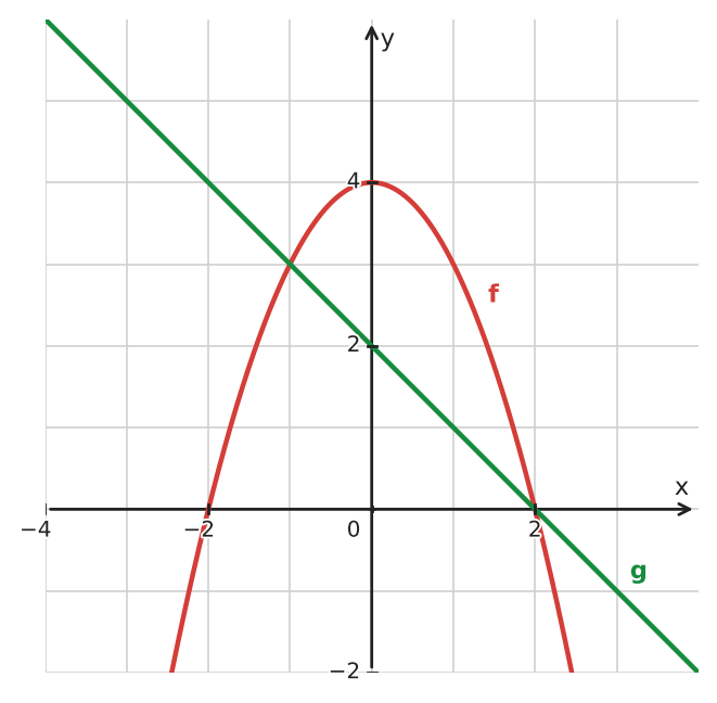 Figure for problem 533391