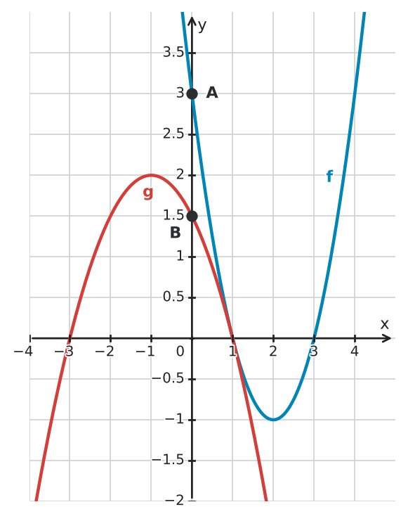 Figure for problem 533393