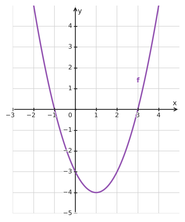 Figure for problem 533395