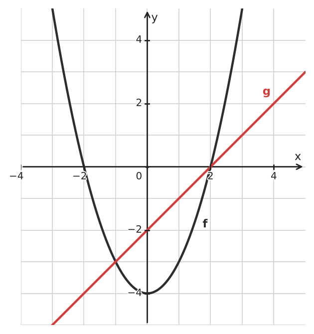 Figure for problem 533396