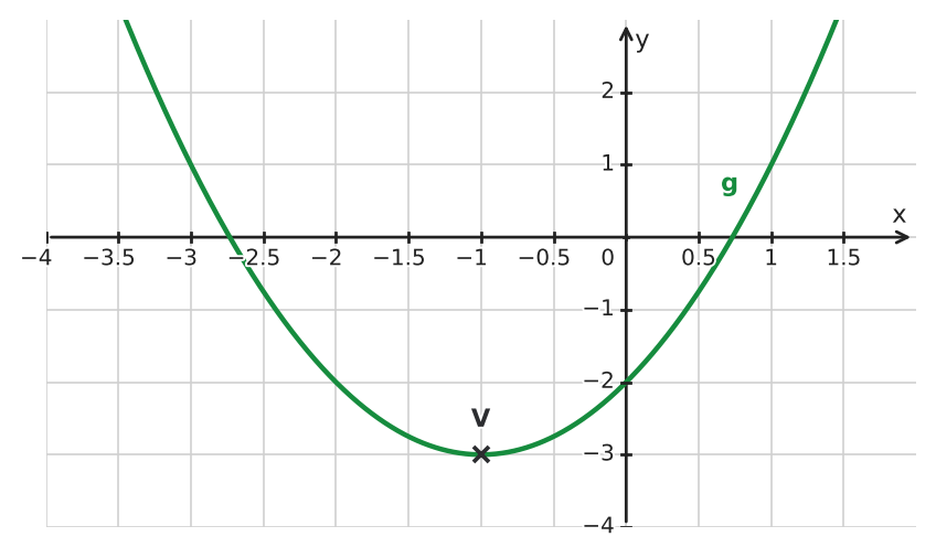 Figure for problem 533398