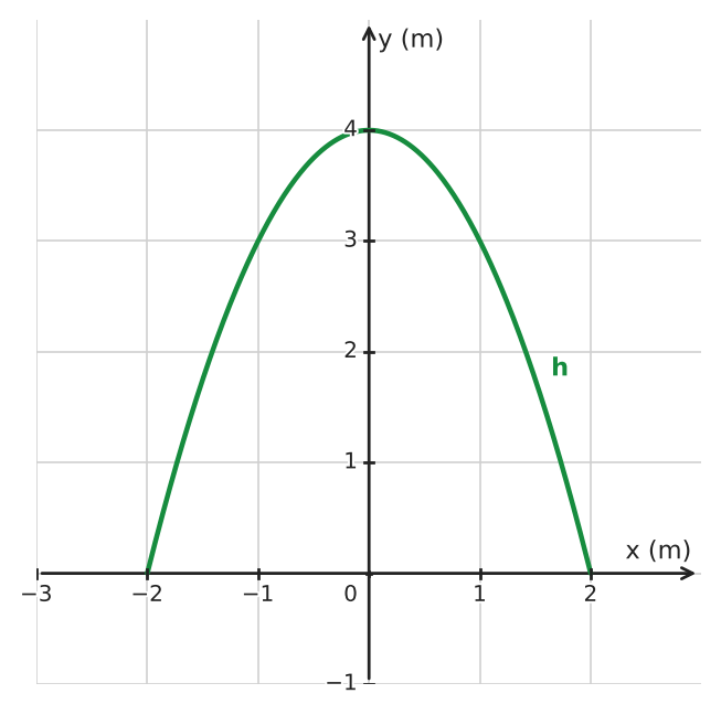 Figure for problem 533402