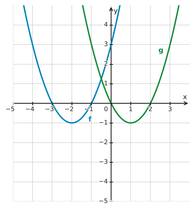 Figure for problem 533407