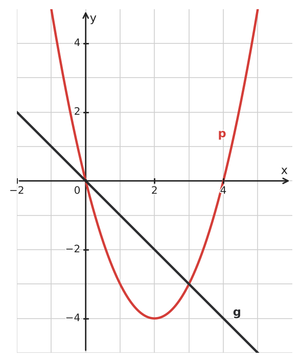 Figure for problem 533408