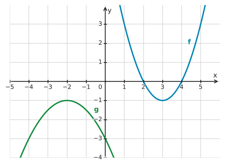Figure for problem 533432