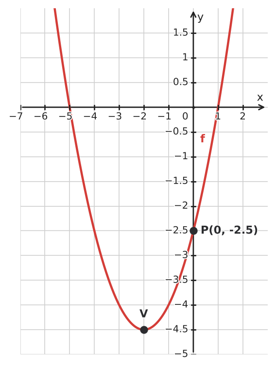 Figure for problem 533435