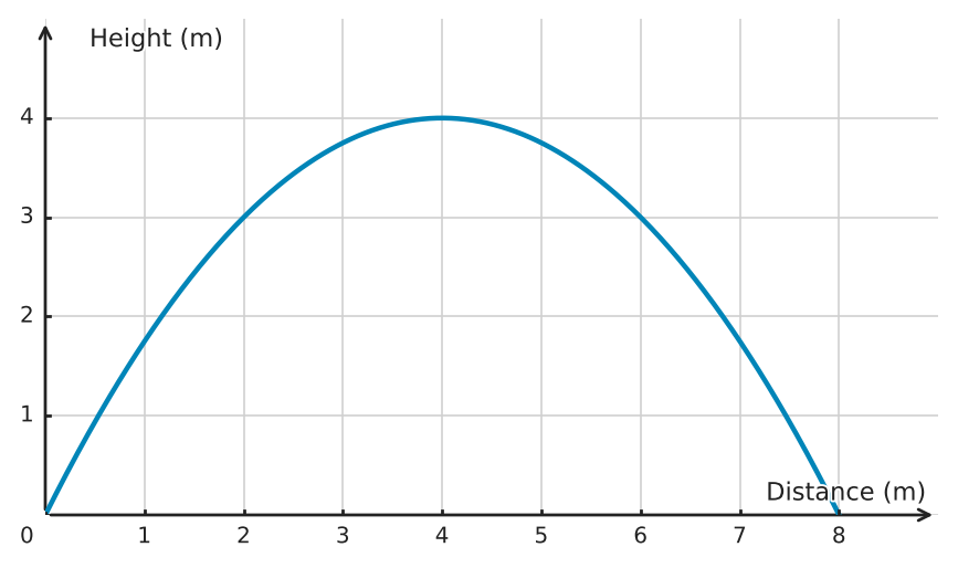 Figure for problem 533440