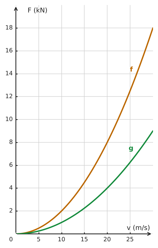 Figure for problem 533443
