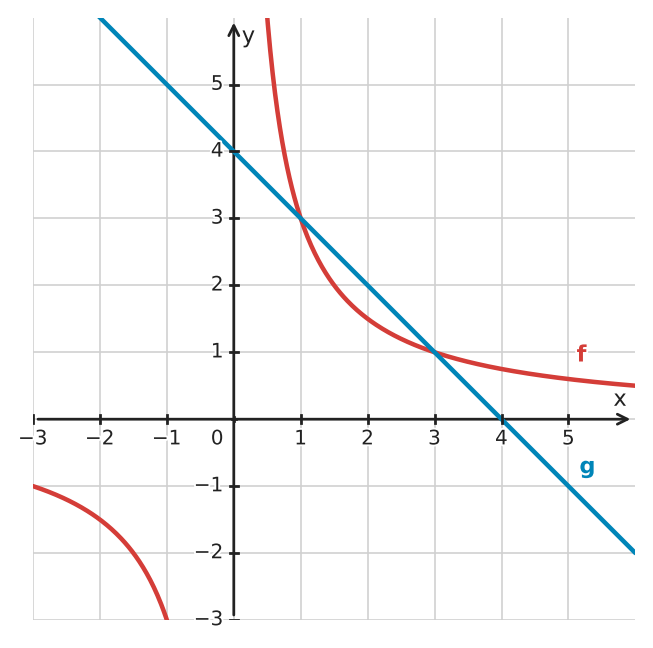 Figure for problem 533449