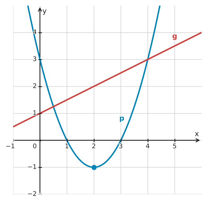 Figure for problem 533452
