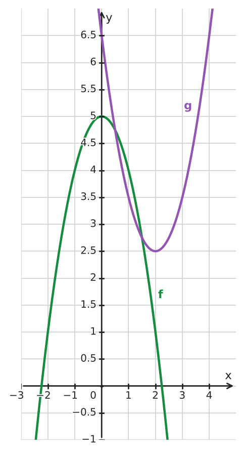 Figure for problem 533453