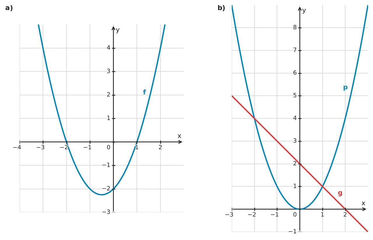 Figure for problem 533455
