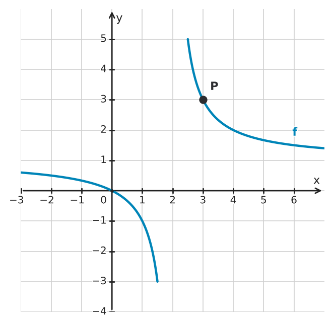 Figure for problem 533457