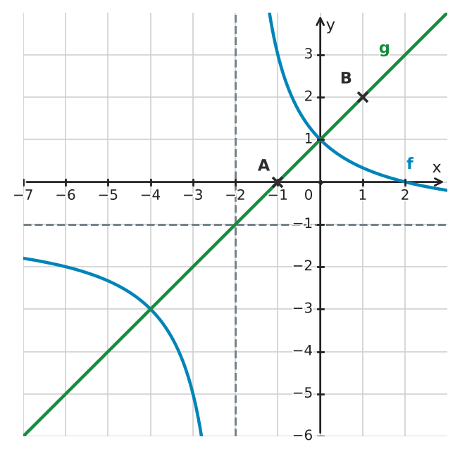 Figure for problem 533458