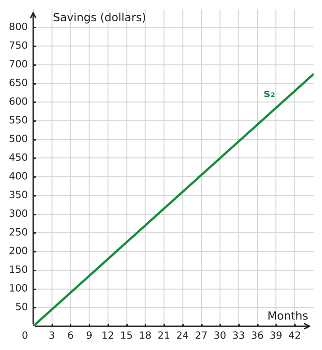 Figure for problem 533461