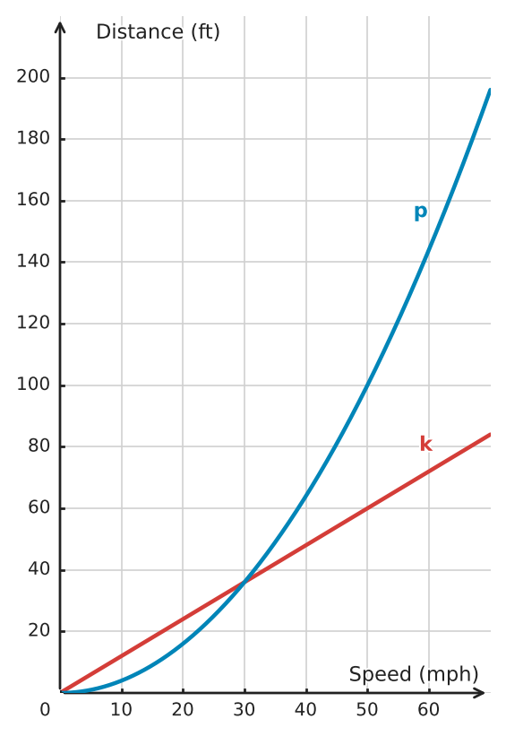 Figure for problem 533462