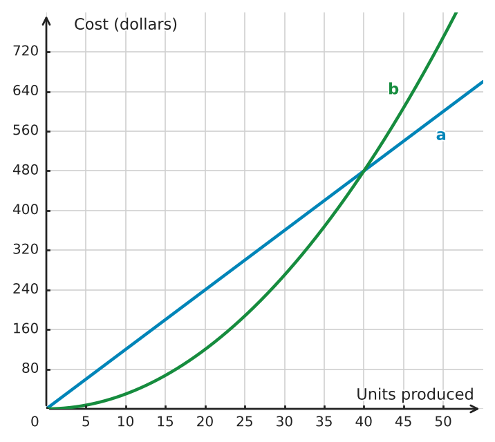 Figure for problem 533463
